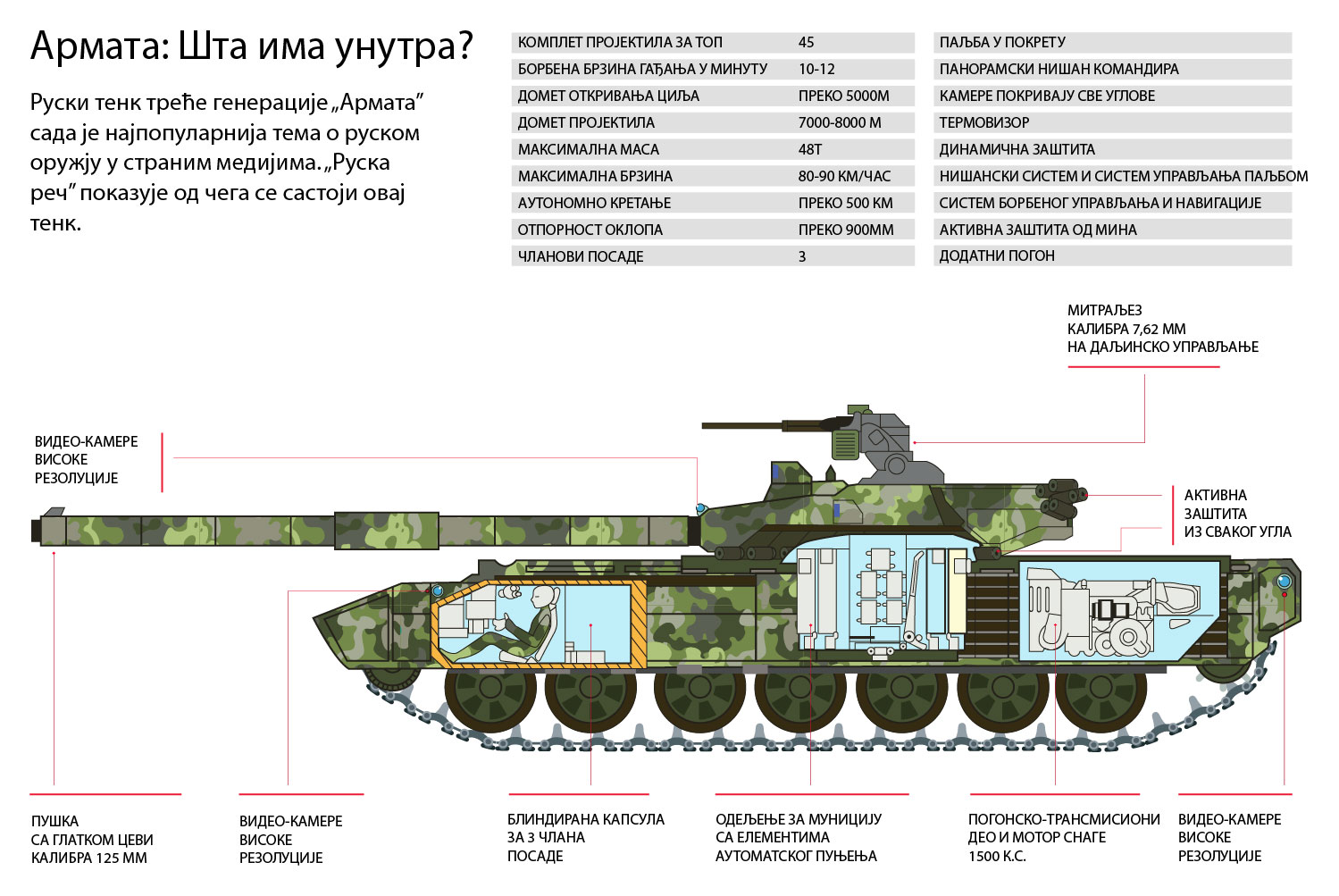 Проект армата техника